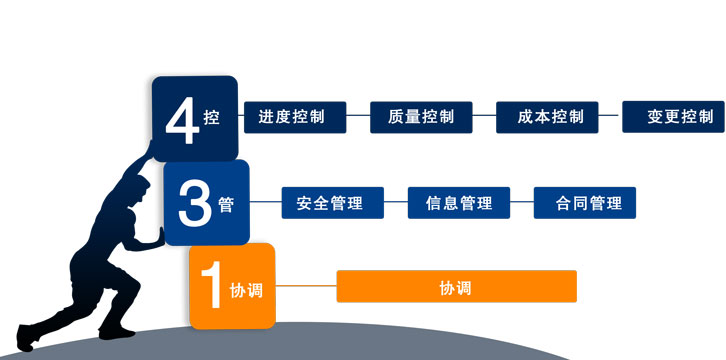 �Ŀ�����һ�f(xi��)�{(di��o)